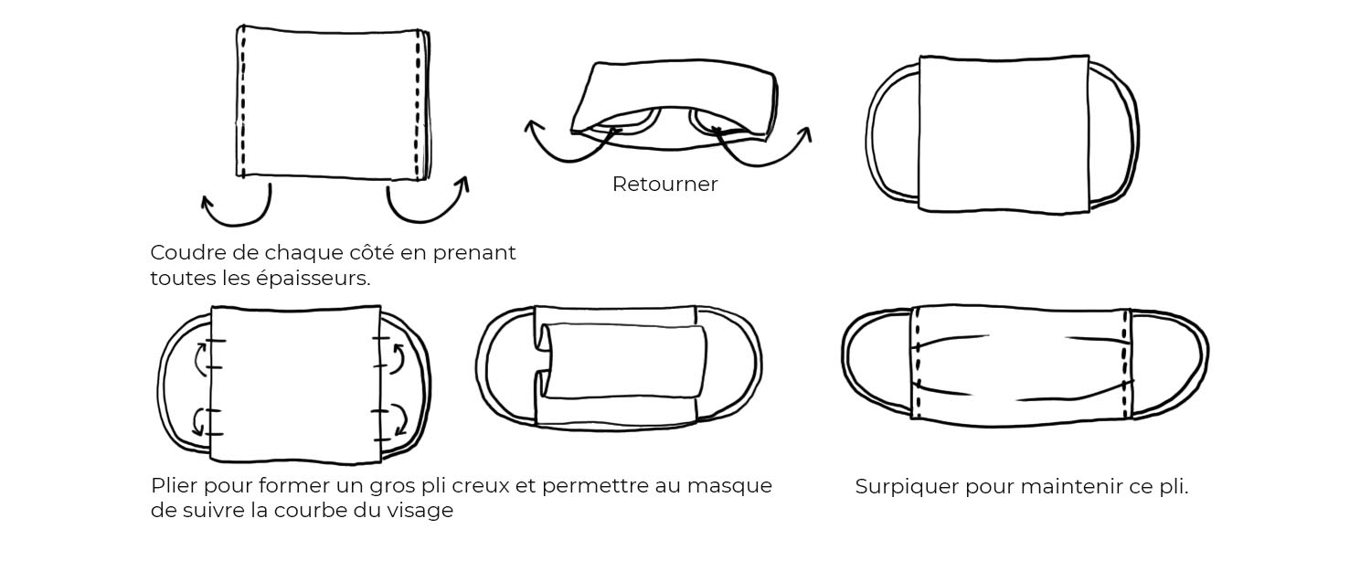 Toiles de Mayenne - Faire des masques